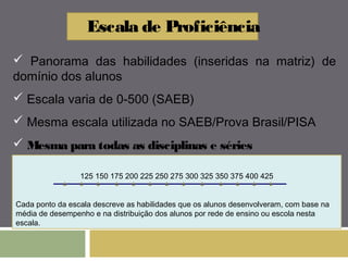 Escala de Proficiência 
 Panorama das habilidades (inseridas na matriz) de 
domínio dos alunos 
 Escala varia de 0-500 (SAEB) 
 Mesma escala utilizada no SAEB/Prova Brasil/PISA 
 Mesma para todas as disciplinas e séries 
125 150 175 200 225 250 275 300 325 350 375 400 425 
Cada ponto da escala descreve as habilidades que os alunos desenvolveram, com base na 
média de desempenho e na distribuição dos alunos por rede de ensino ou escola nesta 
escala. 
 