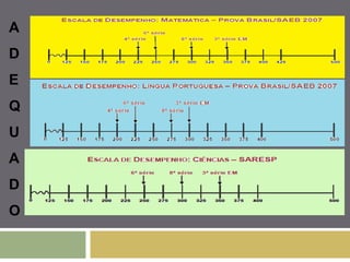 A 
D 
E 
Q 
U 
A 
D 
O 
 