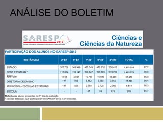 ANÁLISE DO BOLETIM 
 
