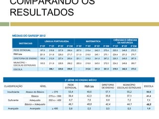 COMPARANDO OS 
RESULTADOS 
 