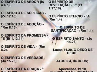 O ESPÍRITO DE ARDOR (Is
4.4,5).
O ESPIRITO DE SÚPLICAS -
(Zc 12.10).
O ESPÍRITO DE ADOÇÃO -
"Rm 8.15).
O ESPÍRITO DA PROMESSA -
"E (Ef 1.13,14).
O ESPÍRITO DE VIDA - (Rm
8.2).
O ESPÍRITO DE VERDADE -
(Jo 15.26).
O ESPÍRITO DA GRAÇA - "
O ESPÍRITO DE
REVELAÇÃO - "." (Ef
1.17,18).
O ESPÍRITO ETERNO - "A
(Rm 1.4)
O ESPÍRITO DE
SANTIFICAÇÃO - (Rm 1.4).
O ESPÍRITO SANTO - (Jo
14.26).
Lucas 11.20, O DEDO DE
DEUS;
ATOS 5.4, de DEUS;
Apocalipse 19.10,
 