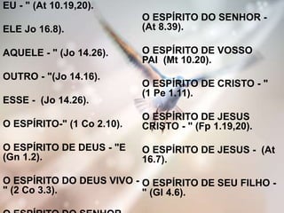 EU - " (At 10.19,20).
ELE Jo 16.8).
AQUELE - " (Jo 14.26).
OUTRO - "(Jo 14.16).
ESSE - (Jo 14.26).
O ESPÍRITO-" (1 Co 2.10).
O ESPÍRITO DE DEUS - "E
(Gn 1.2).
O ESPÍRITO DO DEUS VIVO -
" (2 Co 3.3).
O ESPÍRITO DO SENHOR -
(At 8.39).
O ESPÍRITO DE VOSSO
PAI (Mt 10.20).
O ESPÍRITO DE CRISTO - "
(1 Pe 1.11).
O ESPÍRITO DE JESUS
CRISTO - " (Fp 1.19,20).
O ESPÍRITO DE JESUS - (At
16.7).
O ESPÍRITO DE SEU FILHO -
" (Gl 4.6).
 