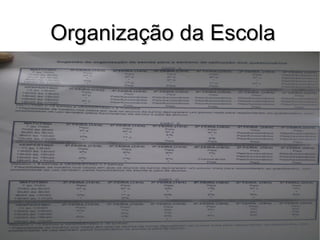 Organização da Escola 