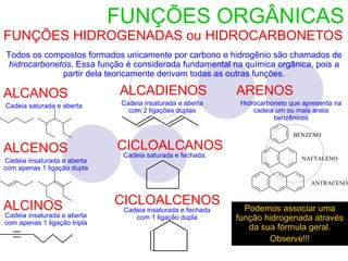 FUNÇÕES ORGÂNICAS
FUNÇÕES HIDROGENADAS ou HIDROCARBONETOS
Todos os compostos formados unicamente por carbono e hidrogênio são chamados de
 hidrocarbonetos. Essa função é considerada fundamental na química orgânica, pois a
              partir dela teoricamente derivam todas as outras funções.

ALCANOS                       ALCADIENOS                     ARENOS
Cadeia saturada e aberta       Cadeia insaturada e aberta     Hidrocarboneto que apresenta na
                                 com 2 ligações duplas            cadeia um ou mais anéis
                                                                        benzênicos

                                                                              BENZENO

ALCENOS                       CICLOALCANOS
                               Cadeia saturada e fechada.                       NAFTALENO
Cadeia insaturada e aberta
com apenas 1 ligação dupla

                                                                                   ANTRACENO



ALCINOS                       CICLOALCENOS                     Podemos associar uma
                               Cadeia insaturada e fechada
Cadeia insaturada e aberta        com 1 ligação dupla        função hidrogenada através
com apenas 1 ligação tripla
                                                                da sua fórmula geral.
                                                                     Observe!!!
 