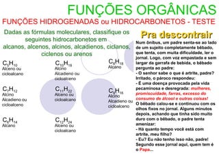FUNÇÕES ORGÂNICAS
FUNÇÕES HIDROGENADAS ou HIDROCARBONETOS - TESTE
Dadas as fórmulas moleculares, classifique os
        seguintes hidrocarbonetos em
                                                      Pra descontrair
                                                    Num ônibus, um padre senta-se ao lado
alcanos, alcenos, alcinos, alcadienos, ciclanos,    de um sujeito completamente bêbado,
              ciclenos ou arenos                    que tenta, com muita dificuldade, ler o
                                                    jornal. Logo, com voz empastada e sem
C5H10              C10H18               C8H18       largar da garrafa de bebida, o bêbado
Alceno ou          Alcino              Alcano       pergunta ao padre:
cicloalcano        Alcadieno ou                     - O senhor sabe o que é artrite, padre?
                   cicloalceno                      Irritado, o pároco respondeu:
                                                    - É uma doença provocada pela vida
C7H12              C11H22              C9H16        pecaminosa e desregrada: mulheres,
Alcino             Alceno ou                        promiscuidade, farras, excesso do
                                       Alcino
Alcadieno ou       cicloalcano                      consumo de álcool e outras coisas!
                                       Alcadieno ou
cicloalceno                                         O bêbado calou-se e continuou com os
                                       cicloalceno
                                                    olhos fixos no jornal. Alguns minutos
                                                    depois, achando que tinha sido muito
C6H14              C12H24                           duro com o bêbado, o padre tenta
Alcano             Alceno ou                        amenizar:
                   cicloalcano                      - Há quanto tempo você está com
                                                    artrite, meu filho?
                                                    - Eu? Eu não tenho isso não, padre!
                                                    Segundo esse jornal aqui, quem tem é
                                                    o Papa...
 