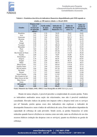 21




   Tabela 6 – Estatísticas descritivas de indicadores financeiros disponibilizados pelo SNIS segundo os
                               estados, as 100 maiores cidades e o Brasil (2010)
                         Despesa total
                                                                                                  Índice de
                            com os        Tarifa média      Indicador de         Índice de
                                                                                                  perdas de
       Estados           serviços por       de água          desempenho        suficiência de
                                                                                                faturamento
                         m³ faturado        (R$/m³)        financeiro (%)        caixa (%)
                                                                                                     (%)
                           (R$/m³)
      Rondônia               3,84              2,76             70,29             70,87            54,81
         Acre                2,43              1,38             56,21             51,37            62,78
      Amazonas               2,44              1,94             82,07             103,71           58,37
       Roraima               2,39              2,01             83,99             99,90            64,29
         Pará                2,45              1,36             55,60             57,94            41,32
       Amapá                 2,36              1,76             78,34             52,79            74,16
      Tocantins              2,50              2,53            100,42             142,84           21,93
      Maranhão               2,37              1,34             58,40             57,45            63,97
         Piauí               3,64              2,48             66,29             67,48            47,04
        Ceará                1,59              1,64            105,26             117,32           21,76
 Rio Grande do Norte         1,70              2,23            121,48             114,55           49,28
       Paraíba               2,89              2,32             76,05             83,08            36,79
     Pernambuco              2,37              2,26             97,66             102,68           56,83
       Alagoas               2,79              5,29             88,44             84,26            65,87
       Sergipe               4,55              2,84             60,44             86,32            51,63
        Bahia                2,07              2,25            100,73             138,36           30,27
    Minas Gerais             1,87              2,33            105,63             114,18           29,15
    Espírito Santo           1,37              1,89            124,24             134,00           27,15
    Rio de Janeiro           2,64              2,84            107,30             118,90           46,95
      São Paulo              1,79              2,05            114,72             113,53           32,55
        Paraná               1,23              1,97            148,69             179,94           21,09
    Santa Catarina           1,96              2,69            113,03             123,97           22,03
  Rio Grande do Sul          3,48              4,54            98,43              105,99           47,07
 Mato Grosso do Sul          2,09              2,54            117,20             100,13           19,65
     Mato Grosso             1,40              1,45            105,07             122,35           43,79
        Goiás                2,74              2,96             99,39             109,99           31,29
     100 maiores             2,12              2,48            114,08             121,61           39,22
        Brasil               2,06              2,34            106,01             113,62           37,57
Fontes: Ministério das Cidades, SNIS, e IBGE, Censo Demográfico de 2010. Elaboração própria.


       Diante de tantas relações, é possível perceber a complexidade do assunto perdas. Todos
os indicadores analisados nessa seção são relacionados, mas não é possível estabelecer
causalidade. Elevados índices de perdas tem impacto sobre a despesa total com os serviços
por m³ faturado, porém apenas esses dois indicadores não explicam o indicador de
desempenho financeiro e nem o índice de suficiência de caixa. Estes indicadores dependem da
capacidade de cobrança de cada provedor. Sendo assim, as perdas financeiras só serão
reduzidas quando houver eficiência no sistema como um todo, tanto na eficiência do uso dos
recursos hídricos (redução das despesas com os serviços), quanto na eficiência na gestão de
cobrança.
 