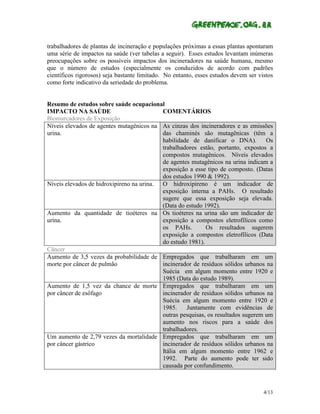 trabalhadores de plantas de incineração e populações próximas a essas plantas apontaram
uma série de impactos na saúde (ver tabelas a seguir). Esses estudos levantam inúmeras
preocupações sobre os possíveis impactos dos incineradores na saúde humana, mesmo
que o número de estudos (especialmente os conduzidos de acordo com padrões
científicos rigorosos) seja bastante limitado. No entanto, esses estudos devem ser vistos
como forte indicativo da seriedade do problema.


Resumo de estudos sobre saúde ocupacional
IMPACTO NA SAÚDE                           COMENTÁRIOS
Biomarcadores de Exposição
Níveis elevados de agentes mutagênicos na As cinzas dos incineradores e as emissões
urina.                                     das chaminés são mutagênicas (têm a
                                           habilidade de danificar o DNA).         Os
                                           trabalhadores estão, portanto, expostos a
                                           compostos mutagênicos. Níveis elevados
                                           de agentes mutagênicos na urina indicam a
                                           exposição a esse tipo de composto. (Datas
                                           dos estudos 1990 & 1992).
Níveis elevados de hidroxipireno na urina. O hidroxipireno é um indicador de
                                           exposição interna a PAHs. O resultado
                                           sugere que essa exposição seja elevada.
                                           (Data do estudo 1992).
Aumento da quantidade de tioéteres na Os tioéteres na urina são um indicador de
urina.                                     exposição a compostos eletrofílicos como
                                           os PAHs.         Os resultados sugerem
                                           exposição a compostos eletrofílicos (Data
                                           do estudo 1981).
Câncer
Aumento de 3,5 vezes da probabilidade de Empregados que trabalharam em um
morte por câncer de pulmão                 incinerador de resíduos sólidos urbanos na
                                           Suécia em algum momento entre 1920 e
                                           1985 (Data do estudo 1989).
Aumento de 1,5 vez da chance de morte Empregados que trabalharam em um
por câncer de esôfago                      incinerador de resíduos sólidos urbanos na
                                           Suécia em algum momento entre 1920 e
                                           1985.    Juntamente com evidências de
                                           outras pesquisas, os resultados sugerem um
                                           aumento nos riscos para a saúde dos
                                           trabalhadores.
Um aumento de 2,79 vezes da mortalidade Empregados que trabalharam em um
por câncer gástrico                        incinerador de resíduos sólidos urbanos na
                                           Itália em algum momento entre 1962 e
                                           1992. Parte do aumento pode ter sido
                                           causada por confundimento.



                                                                                     4/13
 