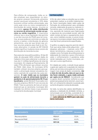 COVID-19|IMPACTOFISCALNAEDUCAÇÃOBÁSICA
19
FINANCIAMENTO
GASTO MÉDIO ESTIMADO
PER CAPITA
Percentual
Recursos próprios R$26,81 37,2%
Recursos do PNAE R$45,17 62,8%
Total R$71,98 100%
TABELA 5 – DISTRIBUIÇÃO DE CESTAS BÁSICAS OU ALIMENTOS PREVIAMENTE ESTOCADOS
Fonte: elaboração própria, com base em levantamento realizado com a FNP, com informações disponibilizadas por 82
secretarias municipais de Educação em junho de 2020.
Para efeitos de comparação, todas as re-
des estaduais que responderam no estu-
do anterior estavam fornecendo alimentos
aos(às) seus(suas) estudantes e 55% delas
buscaram utilizar cartões-alimentação, seja
como ação única ou como complemento à
distribuição de cestas básicas. Já entre os
municípios apenas 6% estão distribuindo
os recursos de alimentação escolar em pe-
cúnia ou cartão magnético. É importante
reforçar que a atual legislação não permite
o uso dos recursos do PNAE para tal inicia-
tiva, ao que acaba por estimular as redes de
ensino a realizar a distribuição de gêneros
alimentícios, uma vez que teriam que uti-
lizar recursos próprios para fazê-lo em for-
mato alternativo. A sanção da MP 934/20
poderá significar mudança nesse cenário de
distribuição da merenda escolar.
Para executar essa política pública, 39 das 82
redes de educação (46%) utilizam dados do
Cadastro Único para selecionar e priorizar os
mais de 2,1 milhões beneficiários do total de
municípios. Em relação ao financiamento, 58
redes (71%) afirmaram que utilizam recursos
do PNAE. Além disso, 50 municípios (61%)
também utilizam recursos próprios para ga-
rantir a alimentação dos(as) estudantes du-
rante o período de suspensão das aulas pre-
senciais. O valor médio que os municípios
gastam na ação de alimentação durante a
pandemia é de aproximadamente R$ 72 por
beneficiário, sendo R$ 26,81 financiados com
recursos próprios e R$ 45,17 com recursos do
PNAE. Trata-se, portanto, de mais um serviço
essencial que as secretarias municipais têm
realizado nos últimos meses e que pressiona
o orçamento da educação municipal.
OUTRAS AÇÕES
A fim de cobrir todas as soluções que as redes
pretendem realizar ou já estão implementan-
do, foram levantados dados sobre ações de
formação de professores(as) para atividades
remotas, elaboração de guias ou materiais in-
formativos para o enfrentamento da pande-
mia, aquisição de materiais para higienização
e segurança da comunidade escolar, além de
sobre compra de bens e equipamentos durá-
veis, como mobiliário escolar, e outras iniciati-
vas que os municípios estejam desenvolvendo,
mas não foram previamente especificadas.
O gráfico na página seguinte permite identi-
ficar que várias redes estão adquirindo – com
despesas adicionais – materiais como EPIs,
álcool, termômetros, máscaras e outros. Ati-
vidades como formação de professores(as) e
elaboração de materiais e guias informativos
sobre o enfrentamento à pandemia estão
sendo realizadas por muitos municípios, po-
rém sem custos significativos.
Em relação aos custos, o estudo trouxe apenas
o gasto per capita com a aquisição de materiais
extras, por ser esta a única ação com uma amos-
tragem mais ampla de dados consistentes. Até
o início do mês de junho, data em que os da-
dos foram coletados, o gasto médio estimado
per capita era de R$28,41. Considerando que
os gastos devem aumentar conforme as aulas
presenciais gradualmente retornem, esse é tam-
bém um componente relevante na pressão pelo
aumento de gastos na área da educação.
Ao todo, na soma dos valores identificados na
pesquisa, a realização de atividades remotas, a
comunicação com as famílias, a provisão de in-
ternet e a aquisição de materiais extras resulta
em custo adicional de R$870 para cada estu-
dante matriculado.
 