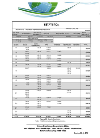 _______________________________________________________________ 
Grupo Babitonga Engenharia Ltda. 
Rua Prefeito Wittch Freitag n° 1370 sala 01, Iririu – Joinville/SC. 
Telefone/fax: (47) 3027-4909 
Página 10 de 150 
Figura 01: Quadro Estatístico 
Fonte: Cittá Construções e Empreendimentos  