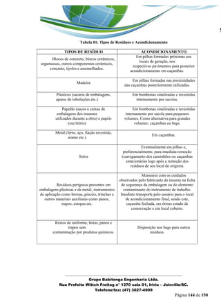 _______________________________________________________________ 
Grupo Babitonga Engenharia Ltda. 
Rua Prefeito Wittch Freitag n° 1370 sala 01, Iririu – Joinville/SC. 
Telefone/fax: (47) 3027-4909 
Página 144 de 150 
Tabela 01: Tipos de Resíduos e Acondicionamento 
TIPOS DE RESÍDUO 
ACONDICIONAMENTO 
Blocos de concreto, blocos cerâmicos, argamassas, outros componentes cerâmicos, concreto, tijolos e assemelhados. 
Em pilhas formadas próximas aos locais de geração, nos 
respectivos pavimentos para posterior acondicionamento em caçambas. 
Madeira 
Em pilhas formadas nas proximidades das caçambas posteriormente utilizadas. 
Plásticos (sacaria de embalagens, aparas de tubulações etc.) 
Em bombonas sinalizadas e revestidas internamente por sacolas. 
Papelão (sacos e caixas de embalagens dos insumos 
utilizados durante a obra) e papéis (escritório) 
Em bombonas sinalizadas e revestidas internamente por sacola para pequenos volumes. Como alternativa para grandes volumes: caçambas ou bags. 
Metal (ferro, aço, fiação revestida, arame etc.) 
Em caçambas. 
Solos 
Eventualmente em pilhas e, preferencialmente, para imediata remoção (carregamento dos caminhões ou caçambas estacionárias logo após a remoção dos resíduos de seu local de origem). 
Resíduos perigosos presentes em embalagens plásticas e de metal, instrumentos de aplicação como broxas, pincéis, trinchas e outros materiais auxiliares como panos, trapos, estopas etc. 
Manuseio com os cuidados observados pelo fabricante do insumo na ficha de segurança da embalagem ou do elemento contaminante do instrumento de trabalho. Imediato transporte pelo usuário para o local de acondicionamento final, sendo este, caçamba fechada, em ótimo estado de conservação e em local coberto. 
Restos de uniforme, botas, panos e trapos sem 
contaminação por produtos químicos. 
Disposição nos bags para outros resíduos. 
 