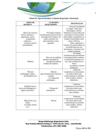 _______________________________________________________________ 
Grupo Babitonga Engenharia Ltda. 
Rua Prefeito Wittch Freitag n° 1370 sala 01, Iririu – Joinville/SC. 
Telefone/fax: (47) 3027-4909 
Página 145 de 150 
Tabela 02: Tipos de Resíduos, Cuidados Requeridos e Destinação 
TIPOS DE RESÍDUO 
CUIDADOS REQUERIDOS 
DESTINAÇÃO 
Blocos de concreto, blocos cerâmicos, argamassas, outros 
componentes cerâmicos, 
concreto, tijolos e assemelhados. 
Privilegiar soluções de destinação que envolvam a reciclagem dos resíduos, de modo a permitir seu aproveitamento como agregado. 
Áreas de Transbordo e Triagem, Áreas para Reciclagem, Aterros Industriais ou de resíduos da construção civil licenciadas pelos órgãos competentes; os resíduos classificados como classe A (blocos, 
telhas, argamassa e concreto em geral) podem ser reciclados para uso em pavimentos e concretos sem função estrutural 
Madeira 
Para uso em caldeira, garantir separação da 
serragem dos demais resíduos de madeira. 
Atividades econômicas que possibilitem a reciclagem destes resíduos, a reutilização de peças ou o uso como combustível em fornos 
ou caldeiras, Aterros Industriais. 
Plásticos (embalagens, aparas 
de tubulações etc.) 
Máximo aproveitamento dos materiais contidos 
e a limpeza da embalagem. 
Empresas, cooperativas ou associações de coleta seletiva que comercializam ou reciclam estes resíduos, Aterros Industriais. 
Papelão (sacos e caixas de embalagens) e papéis (escritório) 
Proteger de intempéries. 
Empresas, cooperativas ou associações de coleta seletiva que comercializam ou reciclam estes resíduos. 
Metal (ferro, aço, fiação 
revestida, arames etc.) 
Não há. 
Empresas, cooperativas ou associações de coleta seletiva que comercializam ou reciclam estes resíduos. Aterros Industriais 
 
