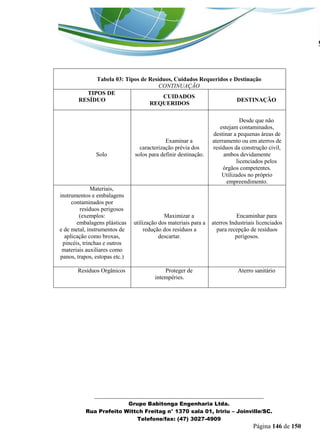 _______________________________________________________________ 
Grupo Babitonga Engenharia Ltda. 
Rua Prefeito Wittch Freitag n° 1370 sala 01, Iririu – Joinville/SC. 
Telefone/fax: (47) 3027-4909 
Página 146 de 150 
Tabela 03: Tipos de Resíduos, Cuidados Requeridos e Destinação 
CONTINUAÇÃO 
TIPOS DE RESÍDUO 
CUIDADOS REQUERIDOS 
DESTINAÇÃO 
Solo 
Examinar a caracterização prévia dos solos para definir destinação. 
Desde que não estejam contaminados, destinar a pequenas áreas de aterramento ou em aterros de resíduos da construção civil, ambos devidamente 
licenciados pelos órgãos competentes. Utilizados no próprio empreendimento. 
Materiais, instrumentos e embalagens contaminados por 
resíduos perigosos (exemplos: 
embalagens plásticas e de metal, instrumentos de aplicação como broxas, pincéis, trinchas e outros materiais auxiliares como panos, trapos, estopas etc.) 
Maximizar a utilização dos materiais para a redução dos resíduos a descartar. 
Encaminhar para aterros Industriais licenciados para recepção de resíduos perigosos. 
Resíduos Orgânicos 
Proteger de intempéries. 
Aterro sanitário 
 