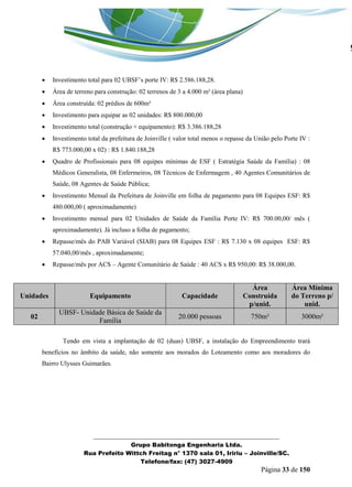 _______________________________________________________________ 
Grupo Babitonga Engenharia Ltda. 
Rua Prefeito Wittch Freitag n° 1370 sala 01, Iririu – Joinville/SC. 
Telefone/fax: (47) 3027-4909 
Página 33 de 150 
 Investimento total para 02 UBSF’s porte IV: R$ 2.586.188,28. 
 Área de terreno para construção: 02 terrenos de 3 a 4.000 m² (área plana) 
 Área construída: 02 prédios de 600m² 
 Investimento para equipar as 02 unidades: R$ 800.000,00 
 Investimento total (construção + equipamento): R$ 3.386.188,28 
 Investimento total da prefeitura de Joinville ( valor total menos o repasse da União pelo Porte IV : R$ 773.000,00 x 02) : R$ 1.840.188,28 
 Quadro de Profissionais para 08 equipes mínimas de ESF ( Estratégia Saúde da Família) : 08 Médicos Generalista, 08 Enfermeiros, 08 Técnicos de Enfermagem , 40 Agentes Comunitários de Saúde, 08 Agentes de Saúde Pública; 
 Investimento Mensal da Prefeitura de Joinville em folha de pagamento para 08 Equipes ESF: R$ 480.000,00 ( aproximadamente) 
 Investimento mensal para 02 Unidades de Saúde da Família Porte IV: R$ 700.00,00/ mês ( aproximadamente). Já incluso a folha de pagamento; 
 Repasse/mês do PAB Variável (SIAB) para 08 Equipes ESF : R$ 7.130 x 08 equipes ESF: R$ 57.040,00/mês , aproximadamente; 
 Repasse/mês por ACS – Agente Comunitário de Saúde : 40 ACS x R$ 950,00: R$ 38.000,00. 
Tendo em vista a implantação de 02 (duas) UBSF, a instalação do Empreendimento trará benefícios no âmbito da saúde, não somente aos morados do Loteamento como aos moradores do Bairro Ulysses Guimarães. Unidades Equipamento Capacidade Área Construída p/unid. Área Mínima do Terreno p/ unid. 02 UBSF- Unidade Básica de Saúde da Família 20.000 pessoas 750m² 3000m²  