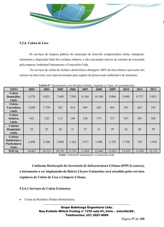 _______________________________________________________________ 
Grupo Babitonga Engenharia Ltda. 
Rua Prefeito Wittch Freitag n° 1370 sala 01, Iririu – Joinville/SC. 
Telefone/fax: (47) 3027-4909 
Página 37 de 150 
5.2.6. Coleta de Lixo 
Os serviços de limpeza pública do município de Joinville compreendem coleta, transporte, tratamento e disposição final dos resíduos urbanos, e são executados através de contrato de concessão pela empresa Ambiental Saneamento e Concessões Ltda. 
Os serviços de coleta de resíduos domiciliares abrangem 100% da área urbana e possuem oito roteiros na área rural, com especial atenção para regiões de preservação ambiental e de nascentes. 
Tabela 07: Demonstrativo dos Resíduos Sólidos, Segundo os Tipos, em toneladas/mês. TIPO 2003 2004 2005 2006 2007 2008 2009 2010 2011 2012 Coleta Domiciliar t/mês 9.370 9.021 7.489 7.959 8.184 10.108 9.086 9.490 9.727 9.855 Coleta Varredura t/mês 2.640 1.739 243 414 699 436 861 781 663 343 Coleta Seletiva t/mês 142 120 113 144 138 179 317 567 495 920 Coletas Hospitalar t/mês 25 25 28 31 27 31 39 43 48 59 Coletas Indústrias e Particulares t/mês 2.490 3.308 2.888 1.162 1.977 1.690 2.729 1.798 743 1.938 TOTAL 14.667 14.213 10.761 9.710 11.025 12.444 13.032 12.679 11.676 13.115 
Fonte: Ambiental Saneamento e Concessões Ltda. 
Conforme Declaração da Secretaria de Infraestrutura Urbana (IPPUJ) (anexo), o loteamento a ser implantado do Bairro Ulysses Guimarães será atendido pelos serviços regulares de Coleta de Lixo e Limpeza Urbana. 
5.2.6.1 Serviços de Coleta Existentes 
 Coleta de Resíduos Sólidos Domiciliares;  