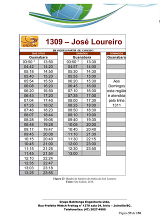 _______________________________________________________________ 
Grupo Babitonga Engenharia Ltda. 
Rua Prefeito Wittch Freitag n° 1370 sala 01, Iririu – Joinville/SC. 
Telefone/fax: (47) 3027-4909 
Página 59 de 150 
DOMINGOS 
Guanabara 
03:50 * 13:50 03:50 * 13:30 
04:42 14:20 04:57 14:00 
05:18 14:50 05:30 14:30 
05:40 15:20 05:55 15:00 
05:54 15:50 06:20 15:30 
06:08 16:20 06:45 16:00 
06:20 16:50 07:10 16:30 
06:43 17:20 07:35 17:00 
07:04 17:40 08:00 17:30 
07:25 18:02 08:25 18:00 
07:46 18:23 08:50 18:30 
08:07 18:44 09:10 19:00 
08:28 19:05 09:40 19:30 
08:48 19:28 10:05 20:00 
09:17 19:47 10:40 20:40 
09:45 20:08 11:10 21:30 
10:15 20:40 11:30 22:15 
10:45 21:00 12:00 23:00 
11:15 21:25 12:30 23:50 
11:45 21:54 13:00 
12:10 22:24 
12:35 22:47 
13:03 23:18 
13:25 23:55 
1309 – José Loureiro 
EM VIGOR A PARTIR DE: 13/05/2013 
DIAS ÚTEIS SÁBADOS 
Guanabara Guanabara 
Aos 
Domingos 
esta região 
é atendida 
pela linha 
1311 
Figura 23: Quadro de horários de ônibus da José Loureiro 
Fonte: Site Gidion, 2014. 
 