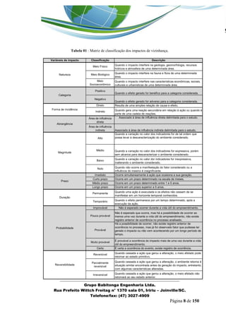 _______________________________________________________________ 
Grupo Babitonga Engenharia Ltda. 
Rua Prefeito Wittch Freitag n° 1370 sala 01, Iririu – Joinville/SC. 
Telefone/fax: (47) 3027-4909 
Página 8 de 150 
Tabela 01 : Matriz de classificação dos impactos de vizinhança. 
NaturezaVariáveis de impactoClassificaçãoMeio FísicoDescriçãoQuando o impacto interfere na geologia, geomorfologia, recursos hídricos e atmosfera de uma determinada área. Meio BiológicoQuando o impacto interfere na fauna e flora de uma determinada área. Quando o impacto interfere nas características econômicas, sociais, culturais e urbanísticas de uma determinada área. Meio SocioeconômicoQuando a variação no valor dos indicadores for de tal ordem que possa levar à descaracterização do ambiente considerado.AltoMagnitudeCategoriaResulta de uma simples relação de causa e efeito.DiretoQuando gera uma reação secundária em relação à ação ou quando é parte de uma cadeia de reações. IndiretoForma de incidênciaQuando o efeito gerado for benéfico para a categoria considerada. PositivoNegativoQuando o efeito gerado for adverso para a categoria considerada. Área de influência diretaAssociado à área de influência direta delimitada para o estudo. Área de influência indiretaAssociado à área de influência indireta delimitada para o estudo. AbrangênciaQuando a variação no valor dos indicadores for expressiva, porém sem alcance para descaracterizar o ambiente considerado. MédioQuando a variação no valor dor indicadores for inexpressiva, inalterando o ambiente considerado. BaixoQuando não ocorre a manifestação do fator considerado ou a influência do mesmo é insignificante. NuloHá a possibilidade de ocorrer, não existe registro anterior de ocorrência no processo, mas já foi observado fator que pudesse ter gerado o impacto ou não vem acontecendo por um longo período de tempo. É provável a ocorrência do impacto mais de uma vez durante a vida útil do empreendimento. PrazoQuando uma ação é executada e os efeitos não cessam de se manifestar em um horizonte temporal conhecidos. PermanenteQuando o efeito permanece por um tempo determinado, após a execução da ação. TemporárioDuraçãoOcorre simultaneamente à ação que ocasiona a sua geração. Ocorre em um prazo determinado na escala de meses. Ocorre em um prazo determinado entre 1 e 5 anos. Ocorre em um prazo superior a 5 anos. ImediatoCurto prazoMédio prazoLongo prazoProbabilidadeQuando cessada a ação que gerou a alteração, o ambiente retorna à situação similar encontrada antes da geração do impacto, entretanto, com algumas características alteradas. Quando cessada a ação que gerou a alteração, o meio afetado não retornará ao seu estado anterior. ReversívelParcialmente reversívelIrreversívelReversibilidadeÉ certa a ocorrência do evento, existe registro de ocorrência. Quando cessada a ação que gerou a alteração, o meio afetado pode retornar ao estado primitivo. ImprovávelPouco provávelProvávelMuito provávelCertoNão é esperado ocorrer durante a vida útil do empreendimento. Não é esperado que ocorra, mas há a possibilidade de ocorrer ao menos uma vez durante a vida útil do empreendimento, não existe registro anterior de ocorrência no processo analisado.  