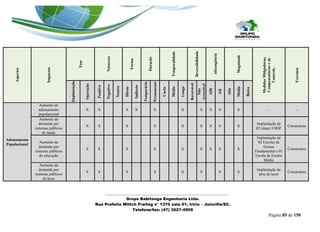 _______________________________________________________________ 
Grupo Babitonga Engenharia Ltda. 
Rua Prefeito Wittch Freitag n° 1370 sala 01, Iririu – Joinville/SC. 
Telefone/fax: (47) 3027-4909 
Página 85 de 150 
Aspectos Impactos Fase Natureza Forma Duração Temporalidade Reversibilidade Abrangência Magnitude Medidas Mitigadoras, Compensatórias e de Controle. Executor Implantação Operação Positivo Negativo Neutro Direto Indireto Temporário Permanente Curto Médio Longo Reversível Não reversível AID AII Alta Média Baixa Adensamento Populacional Aumento do adensamento populacional X X X X X X X X X X - - Aumento da demanda por sistemas públicos de saúde X X X X X X X X X Implantação de 02 (duas) UBSF Construtora Aumento da demanda por sistemas públicos de educação X X X X X X X X X Implantação de 02 Escolas de Ensino Fundamental e 01 Escola de Ensino Médio Construtora Aumento da demanda por sistemas públicos de lazer X X X X X X X X Implantação de área de lazer Construtora  