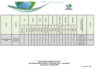 _______________________________________________________________ 
Grupo Babitonga Engenharia Ltda. 
Rua Prefeito Wittch Freitag n° 1370 sala 01, Iririu – Joinville/SC. 
Telefone/fax: (47) 3027-4909 
Página 86 de 150 
Aspectos Impactos Fase Natureza Forma Duração Temporalidade Reversibilidade Abrangência Magnitude Medidas Mitigadoras, Compensatórias e de Controle. Executor Implantação Operação Positivo Negativo Neutro Direto Indireto Temporário Permanente Curto Médio Longo Reversível Não Reversível AID AII Alta Média Baixa Impermeabilização do solo Aumento da impermeabilização do solo X X X X X X X X Utilização de lajotas nos passeios e nas vias de circulação de menor tráfego, assim como implantação de áreas verdes. Construtora  