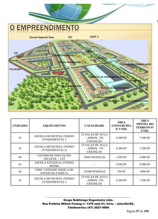 _______________________________________________________________ 
Grupo Babitonga Engenharia Ltda. 
Rua Prefeito Wittch Freitag n° 1370 sala 01, Iririu – Joinville/SC. 
Telefone/fax: (47) 3027-4909 
Página 97 de 150 
UNIDADES 
EQUIPAMENTO 
CAPACIDADE 
ÁREA CONSTRUÍDA P/ UNID. 
ÁREA MÍNIMA DO TERRENO P/ UNID. 
01 
ESCOLA MUNICIPAL ENSINO FUNDAMENTAL I 
25 SALAS DE AULA - APROX. 750 CRIANÇAS 
4.300 M² 
7.500 M² 
01 
ESCOLA MUNICIPAL ENSINO FUNDAMENTAL II 
25 SALAS DE AULA - APROX. 750 CRIANÇAS 
4.300 M² 
7.500 M² 
04 
CENTRO DE EDUCAÇÃO INFANTIL – CEI 
1800 CRIANÇAS 
1.050 M² 
4.000 M² 
01 
ESCOLA ESTADUAL ENSINO MÉDIO 
- 
5.050 M² 
9.000 M² 
02 
UBSF- UNIDADE BÁSICA DE SAÚDE DA FAMÍLIA 
20.000 PESSOAS 
750 M² 
3000 M² 
01 
ESCOLA MUNICIPAL ENSINO FUNDAMENTAL I 
25 SALAS DE AULA - APROX. 750 CRIANÇAS 
4.300 M² 
7.500 M²  