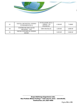 _______________________________________________________________ 
Grupo Babitonga Engenharia Ltda. 
Rua Prefeito Wittch Freitag n° 1370 sala 01, Iririu – Joinville/SC. 
Telefone/fax: (47) 3027-4909 
Página 98 de 150 
01 
ESCOLA MUNICIPAL ENSINO FUNDAMENTAL II 
25 SALAS DE AULA - APROX. 750 CRIANÇAS 
4.300 M² 
7.500M² 
04 
CENTRO DE EDUCAÇÃO INFANTIL – CEI 
1800 CRIANÇAS 
1.050 M² 
4.000 M² 
01 
ESCOLA ESTADUAL ENSINO MÉDIO 
- 
5.050 M² 
9.000 M²  