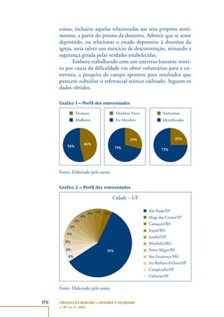 170 CIÊNCIAS DA RELIGIÃO – HISTÓRIA E SOCIEDADE
v. 10 • n. 2 • 2012
coisas, inclusive aquelas relacionadas aos seus próprios senti-
mentos, a partir do prisma da doutrina. Admitir que se sente
deprimido, ou relacionar o estado depressivo à doutrina da
igreja, seria talvez um exercício de desconstrução, minando a
segurança gerada pelas verdades estabelecidas.
Embora trabalhando com um universo bastante restri-
to por causa da dificuldade em obter voluntários para a en-
trevista, a pesquisa de campo apontou para resultados que
parecem subsidiar o referencial teórico utilizado. Seguem os
dados obtidos.
Gráfico 1 – Perfil dos entrevistados
54%
46%
29%
71%
25%
75%
Membro Ativo
Ex-Membro
Anônimos
Identificados
Homens
Mulheres
Fonte: Elaborado pelo autor.
Gráfico 2 – Perfil dos entrevistados
São Paulo/SP
Mogi das Cruzes/SP
Camaçari/BA
Jequié/BA
Jundiaí/SP
Mirabela/MG
Porto Alegre/RS
São Lourenço/MG
Sta Bárbara d’Oeste/SP
Carapicuíba/SP
Cubutão/SP
Cidade – UF
4%5%
59%
4%
4%
4%
4%
4%
4%
4%
4%
Fonte: Elaborado pelo autor.
 