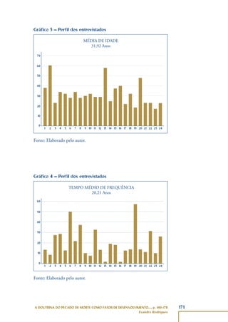 171A DOUTRINA DO PECADO DE MORTE COMO FATOR DE DESENVOLVIMENTO..., p. 140-178
Evandro Rodrigues
Gráfico 3 – Perfil dos entrevistados
0
10
20
30
40
50
60
70
1 2 3 4 5 6 7 8 9 10 11 12 13 14 15 16 17 18 19 20 21 22 23 24
MÉDIA DE IDADE
31,92 Anos
Fonte: Elaborado pelo autor.
Gráfico 4 – Perfil dos entrevistados
0
10
20
30
40
50
60
1 2 3 4 5 6 7 8 9 10 11 12 13 14 15 16 17 18 19 20 21 22 23 24
TEMPO MÉDIO DE FREQUÊNCIA
20,21 Anos
Fonte: Elaborado pelo autor.
 