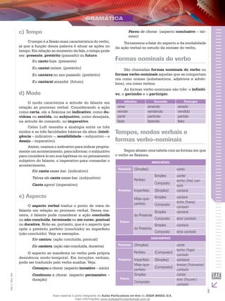 3
EM_V_GRA_009
c) Tempo
O tempo é a flexão mais característica do verbo,
já que a função dessa palavra é situar as ações no
tempo. Em relação ao momento da fala, o tempo pode
ser: presente, pretérito (passado) ou futuro.
Eu canto hoje. (presente)
Eu cantei ontem. (pretérito)
Eu cantava no ano passado. (pretérito)
Eu cantarei amanhã. (futuro)
d) Modo
O modo caracteriza a atitude do falante em
relação ao processo verbal. Considerando a ação
como certa, ele a flexiona no indicativo; como du-
vidosa ou sentida, no subjuntivo; como desejada,
na atitude de comando, no imperativo.
Celso Luft ressalta a analogia entre os três
modos e as três faculdades básicas da alma (inteli-
gência – indicativo –, sensibilidade – subjuntivo – e
desejo – imperativo).
Assim, usamos o indicativo para indicar propria-
mente um acontecimento, para informar; o subjuntivo
para considerá-lo em sua hipótese ou no pensamento
subjetivo do falante; o imperativo para comandar o
acontecimento.
Ele canta nesse bar. (indicativo)
Talvez ele cante nesse bar. (subjuntivo)
Cante agora! (imperativo)
e) Aspecto
O aspecto verbal traduz o ponto de vista do
falante em relação ao processo verbal. Dessa ma-
neira, o falante pode considerar a ação concluída
ou não-concluída; terminada ou em curso; pontual
ou durativa. Note-se, portanto, que é o aspecto que
opõe o pretérito perfeito (concluído) ao imperfeito
(não-concluído). Veja os exemplos.
Ele cantou. (ação concluída, pontual)
Ele cantava. (ação não-concluída, durativa)
O aspecto se manifesta no verbo pela própria
desinência modo-temporal. Em locuções verbais,
pode ser traduzido pelo verbo auxiliar. Veja:
Começou a chorar. (aspecto incoativo – início)
Continuou a chorar. (aspecto permansivo –
duração)
Parou de chorar. (aspecto conclusivo – tér-
mino)
Tornaremos a falar do aspecto e da modalidade
da ação verbal no estudo da sintaxe do verbo.
Formas nominais do verbo
São chamadas formas nominais do verbo ou
formas verbo-nominais aquelas que se comportam
ora como nomes (substantivos, adjetivos e advér-
bios), ora como verbos.
As formas verbo-nominais são três: o infiniti-
vo, o gerúndio e o particípio.
Infinitivo Gerúndio Particípio
amar amando amado
vender vendendo vendido
partir partindo partido
fazer fazendo feito
Tempos, modos verbais e
formas verbo-nominais
Segue abaixo uma tabela com as formas em que
o verbo se flexiona.
INDICATIVO
Presente (Simples) canto
Pretérito
Perfeito
Simples cantei
Composto
tenho (hei) can-
tado
Imperfeito (Simples) cantava
Mais-que-
perfeito
Simples cantara
Composto
tinha (havia)
cantado
Futuro
do Presente
Simples cantarei
Composto terei cantado
do Pretérito
Simples cantaria
Composto teria cantado
SUBJUNTIVO
Presente (Simples) cante
Pretérito
Perfeito (Composto)
tenha (haja)
cantado
Imperfeito (Simples) cantasse
Mais-que-
perfeito
(Composto)
tivesse (houvesse)
cantado
Futuro
Simples cantar
Composto
tiver (houver)
cantado
Esse material é parte integrante do Aulas Particulares on-line do IESDE BRASIL S/A,
mais informações www.aulasparticularesiesde.com.br
 