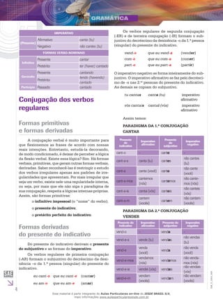 4
EM_V_GRA_009
IMPERATIVO
(Presente)
Afirmativo canta (tu)
Negativo não cantes (tu)
FORMAS VERBO-NOMINAIS
Infinitivo
Presente cantar
Pretérito ter (haver) cantado
Gerúndio
Presente cantando
Pretérito
tendo (havendo)
cantado
Particípio Passado cantado
Conjugação dos verbos
regulares
Formas primitivas
e formas derivadas
A conjugação verbal é muito importante para
que ­flexionemos as frases de acordo com nossas
reais intenções. Entretanto, estudá-la decorando,
de modo condicionado, é deixar de perceber a lógica
da flexão verbal. Existe essa lógica? Sim. Há formas
verbais, primitivas, que geram outras formas verbais,
derivadas. Saber reconhecê-las é restringir o estudo
dos verbos irregulares apenas aos padrões de irre-
gularidades que apresentam. Por mais irregular que
seja um verbo, existe nele uma regularidade interna,
ou seja, por mais que ele não siga o paradigma de
sua conjugação, respeita a lógicas internas próprias.
Assim, são formas primitivas:
o infinitivo impessoal (o “nome” do verbo);
o presente do indicativo;
o pretérito perfeito do indicativo.
Formas derivadas
do presente do indicativo
Do presente do indicativo derivam o presente
do subjuntivo e as formas do imperativo.
Os verbos regulares de primeira conjugação
(-AR) formam o subjuntivo do decréscimo da desi-
nência –o da 1.ª pessoa (singular) do presente do
indicativo.
eu cant-o que eu cant-e (cantar)
eu am-o que eu am-e (amar)
Os verbos regulares de segunda conjugação
(-ER) e de terceira conjugação (-IR) formam o sub-
juntivo do decréscimo da desinência -o da 1.ª pessoa
(singular) do presente do indicativo.
vend-o que eu vend-a (vender)
com-o que eu com-a (comer)
part-o que eu part-a (partir)
O imperativo negativo se forma inteiramente do sub-
juntivo. O imperativo afirmativo se faz pelo decrésci-
mo de -s nas 2.as
pessoas do presente do indicativo.
As demais se copiam do subjuntivo.
tu cantas canta (tu) imperativo
afirmativo
vós cantais cantai (vós) imperativo
afirmativo
Assim temos:
PARADIGMA DA 1.ª CONJUGAÇÃO
CANTAR
Presente
do
indicativo
Imperativo
afirmativo
Presente
do
subjuntivo
Imperativo
negativo
cant-o - cante -
cant-a-s canta (tu) cantes
não cantes
(tu)
cant-a cante (você) cante
não cante
(você)
cant-a-mos
cantemos
(nós)
cantemos
não cante-
mos (nós)
cant-a-is cantai (vós) canteis
não canteis
(vós)
cant-a-m
cantem
(vocês)
cantem
não cantem
(vocês)
PARADIGMA DA 2.ª CONJUGAÇÃO
VENDER
Presente do
indicativo
Imperativo
afirmativo
Presente do
subjuntivo
Imperativo
negativo
vend-o - venda -
vend-e-s vende (tu) vendas
não vendas
(tu)
vend-e
venda
(você)
venda
não venda
(você)
vend-e-mos
vendamos
(nós)
vendamos
não venda-
mos (nós)
vend-e-is vendei (vós) vendais
não vendais
(vós)
vend-e-m
vendam
(vocês)
vendam
não vendam
(vocês)
Esse material é parte integrante do Aulas Particulares on-line do IESDE BRASIL S/A,
mais informações www.aulasparticularesiesde.com.br
 