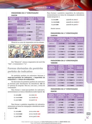 5
EM_V_GRA_009
PARADIGMA DA 3.ª CONJUGAÇÃO
PARTIR
Presente do
indicativo
Imperativo
afirmativo
Presente do
subjuntivo
Imperativo
negativo
part-o - parta -
part-e-s parte (tu) partas não partas (tu)
part-e parta (você) parta
não parta
(você)
part-i-mos partamos (nós) partamos
não partamos
(nós)
part-is parti (vós) partais
não partais
(vós)
part-e-m
partam
(vocês)
partam
não partam
(vocês)
Observe os usos do imperativo na tira abaixo.
IESDEBrasilS.A.
Em “Observe!”, temos o imperativo de você. Em
“fala”, o tratamento é “tu”.
Formas derivadas do pretérito
perfeito do indicativo
Do pretérito perfeito do indicativo derivam o
mais-que-perfeito do indicativo, o imperfeito do
subjuntivo e o futuro do subjuntivo.
Os derivados do pretérito perfeito do indicativo
se formam pelo decréscimo da desinência -ste da
2.ª pessoa do singular. Tem-se, com isso, o tema da
conjugação.
Para formar o mais-que-perfeito do indicativo,
acrescentamos ao tema a desinência modo-teporal -ra.
tu amaste eu ama-ra
tu vendeste eu vende-ra
tu partiste eu parti-ra
Para formar o pretérito imperfeito do indicativo,
acrescenta ao tema da conjugação a desinência modo-
temporal -sse.
tu amaste se eu ama-sse
tu vendeste se eu vende-sse
tu partiste se eu parti-sse
Para formar o pretérito imperfeito do indicativo,
acrescentamos ao tema da conjugação a desinência
modo-temporal -r.
tu amaste quando eu ama-r
tu vendeste quando eu vende-r
tu partiste quando eu parti-r
Assim temos:
PARADIGMA DA 1.ª CONJUGAÇÃO
CANTAR
Pretérito
perfeito do
indicativo
Pretérito mais-
que-perfeito do
indicativo
Pretérito
imperfeito do
subjuntivo
Futuro do
subjuntivo
cant-e-i canta-ra canta-sse canta-r
cant-a-ste cantaras cantasses cantares
cant-o-u cantara cantasse cantar
cant-a-mos cantáramos cantássemos cantarmos
cant-a-stes cantáreis cantásseis cantardes
cant-a-ram cantaram cantassem cantarem
PARADIGMA DA 2.ª CONJUGAÇÃO
VENDER
Pretérito
perfeito do
indicativo
Pretérito
mais-que-
perfeito do
indicativo
Pretérito
imperfeito
do
subjuntivo
Futuro do
subjuntivo
vend-i vende-ra vende-sse vende-r
vend-e-ste venderas vendesses venderes
vend-e-u vendera vendesse vender
vend-e-mos vendêramos vendêssemos vendermos
vend-e-stes vendêreis vendêsseis venderdes
vend-e-ram venderam vendesses venderem
PARADIGMA DA 3.ª CONJUGAÇÃO
PARTIR
Pretérito
perfeito do
indicativo
Pretérito mais-
que-perfeito do
indicativo
Pretérito
imperfeito do
subjuntivo
Futuro do
subjuntivo
part-i parti-ra parti-sse parti-r
part-i-ste partiras partisses partires
part-i-u partira partisse partir
part-i-mos partíramos partíssemos partirmos
part-i-stes partíreis partísseis partirdes
part-i-ram partiram partissem partirem
Esse material é parte integrante do Aulas Particulares on-line do IESDE BRASIL S/A,
mais informações www.aulasparticularesiesde.com.br
 