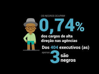 0,74%
OS NEGROS OCUPAM
dos cargos de alta
direção nas agências
Dos 404 executivos (as)
apenas
são
negros3
 