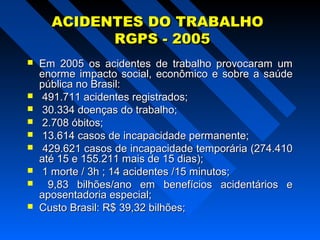 ACIDENTES DO TRABALHO
RGPS - 2005











Em 2005 os acidentes de trabalho provocaram um
enorme impacto social, econômico e sobre a saúde
pública no Brasil:
491.711 acidentes registrados;
30.334 doenças do trabalho;
2.708 óbitos;
13.614 casos de incapacidade permanente;
429.621 casos de incapacidade temporária (274.410
até 15 e 155.211 mais de 15 dias);
1 morte / 3h ; 14 acidentes /15 minutos;
9,83 bilhões/ano em benefícios acidentários e
aposentadoria especial;
Custo Brasil: R$ 39,32 bilhões;

 
