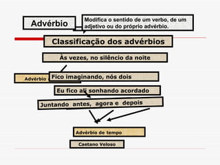 Advérbio Modifica o sentido de um verbo, de um adjetivo ou do próprio advérbio. Classificação dos advérbios Às vezes, no silêncio da noite Advérbio   de tempo Fico imaginando, nós dois Eu fico ali sonhando acordado Advérbio  de  lugar Juntando  antes,  agora e  depois Advérbio de   tempo Caetano Veloso 