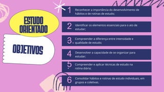 Compreender a diferença entre intensidade e
qualidade de estudo;
1
.
Reconhecer a importância do desenvolvimento de
hábitos e de rotinas de estudo;
2
.
3.
Identificar os elementos essenciais para o ato de
estudar;
4
.
Desenvolver a capacidade de se organizar para
estudar;
5
.
Compreender e aplicar técnicas de estudo na
rotina diária;
6 Consolidar hábitos e rotinas de estudo individuais, em
grupos e coletivas.