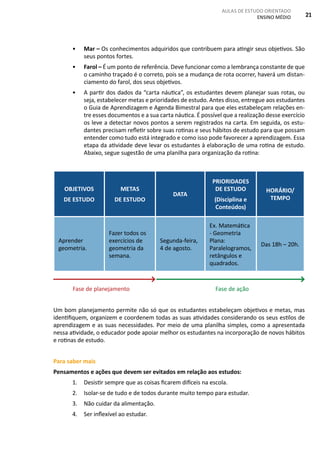 AULAS DE ESTUDO ORIENTADO
ENSINO MÉDIO 21
• Mar – Os conhecimentos adquiridos que contribuem para atingir seus objetivos. São
seus pontos fortes.
• Farol – É um ponto de referência. Deve funcionar como a lembrança constante de que
o caminho traçado é o correto, pois se a mudança de rota ocorrer, haverá um distan-
ciamento do farol, dos seus objetivos.
• A partir dos dados da “carta náutica”, os estudantes devem planejar suas rotas, ou
seja, estabelecer metas e prioridades de estudo. Antes disso, entregue aos estudantes
o Guia de Aprendizagem e Agenda Bimestral para que eles estabeleçam relações en-
tre esses documentos e a sua carta náutica. É possível que a realização desse exercício
os leve a detectar novos pontos a serem registrados na carta. Em seguida, os estu-
dantes precisam refletir sobre suas rotinas e seus hábitos de estudo para que possam
entender como tudo está integrado e como isso pode favorecer a aprendizagem. Essa
etapa da atividade deve levar os estudantes à elaboração de uma rotina de estudo.
Abaixo, segue sugestão de uma planilha para organização da rotina:
OBJETIVOS
DE ESTUDO
METAS
DE ESTUDO
DATA
PRIORIDADES
DE ESTUDO
(Disciplina e
Conteúdos)
HORÁRIO/
TEMPO
Aprender
geometria.
Fazer todos os
exercícios de
geometria da
semana.
Segunda-feira,
4 de agosto.
Ex. Matemática
- Geometria
Plana:
Paralelogramos,
retângulos e
quadrados.
Das 18h – 20h.
Fase de planejamento					 Fase de ação
Um bom planejamento permite não só que os estudantes estabeleçam objetivos e metas, mas
identifiquem, organizem e coordenem todas as suas atividades considerando os seus estilos de
aprendizagem e as suas necessidades. Por meio de uma planilha simples, como a apresentada
nessa atividade, o educador pode apoiar melhor os estudantes na incorporação de novos hábitos
e rotinas de estudo.
Para saber mais
Pensamentos e ações que devem ser evitados em relação aos estudos:
1. Desistir sempre que as coisas ficarem difíceis na escola.
2. Isolar-se de tudo e de todos durante muito tempo para estudar.
3. Não cuidar da alimentação.
4. Ser inflexível ao estudar.
 
