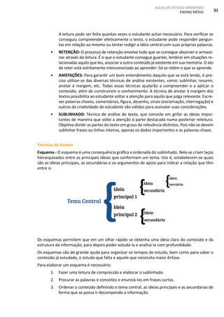 AULAS DE ESTUDO ORIENTADO
ENSINO MÉDIO 31
A leitura pode ser feita quantas vezes o estudante achar necessário. Para verificar se
conseguiu compreender efetivamente o texto, o estudante pode responder pergun-
tas em relação ao mesmo ou tentar redigir a ideia central com suas próprias palavras.
• RETENÇÃO: O processo de retenção envolve tudo que se consegue absorver e armaze-
nar através da leitura. É o que o estudante consegue guardar, lembrar em situações re-
lacionadas aquilo que leu, associar a outro conteúdo já existente em sua memória. O ato
de reter está estritamente interconectado ao aprender: Só se retém o que se aprende.
• ANOTAÇÕES: Para garantir um bom entendimento daquilo que se está lendo, é pre-
ciso utilizar-se das diversas técnicas de análise existentes, como: sublinhar, resumir,
anotar à margem, etc. Todas essas técnicas ajudarão a compreender e a aplicar o
conteúdo, além de construírem o conhecimento. A técnica de anotar à margem dos
textos possibilita ao estudante voltar a atenção para aquilo que julga relevante. Escre-
ver palavras chaves, comentários, figura, desenho, sinais (exclamação, interrogação) e
outros da criatividade do estudante são válidos para assinalar suas considerações.
• SUBLINHADO: Técnica de análise de texto, que consiste em grifar as ideias impor-
tantes de maneira que volte a atenção à parte destacada numa posterior releitura.
Objetiva dividir as partes do texto em graus de relevância distintos. Pois não se devem
sublinhar frases ou linhas inteiras, apenas os dados importantes e as palavras-chave.
Técnicas de Síntese
Esquema - O esquema é uma consequência gráfica e ordenada do sublinhado. Nela se criam laços
hierarquizados entre as principais ideias que conformam um tema. Isto é, estabelecem-se quais
são as ideias principais, as secundárias e os argumentos de apoio para indicar a relação que têm
entre si.
						
			
		
						
Os esquemas permitem que em um olhar rápido se obtenha uma ideia clara do conteúdo e da
estrutura da informação, para depois poder estudá-la e analisá-la com profundidade.
Os esquemas são de grande ajuda para organizar os tempos de estudo, bem como para saber o
conteúdo já estudado, o estudo que falta e aquele que necessita maior ênfase.
Para elaborar um esquema é necessário:
1. Fazer uma leitura de compressão e elaborar o sublinhado.
2. Procurar as palavras e conceitos e enunciá-los em frases curtas.
3. Ordenar o conteúdo definindo o tema central, as ideias principais e as secundarias de
forma que se possa ir decompondo a informação.
Ideia
secundária
{
Ideia
secundária
{
Ideia
terciária
{
Ideia
principal 1
Ideia
principal 2
Tema Central
{
 