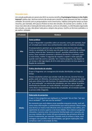 AULAS DE ESTUDO ORIENTADO
ENSINO MÉDIO 33
Para saber mais:
Um estudo publicado em janeiro de 2013 na revista científica Psychological Science in the Public
Interest6 avaliou dez técnicas comuns de estudo para classificar quais possuem de fato a melhor
utilidade. De acordo com os pesquisadores norte-americanos, hábitos como grifar textos ou fazer
resumos, por exemplo, têm pouca eficácia na hora dos estudos. De acordo com a análise, as téc-
nicas mais úteis são a realização de testes práticos, como os simulados, e a distribuição organizada
dos estudos, ou seja, não deixar tudo para a véspera das provas. Confira as técnicas avaliadas e a
de melhor utilidade:
UTILIDADE TÉCNICA
Alta
Testes práticos
O que é: Responder a questões sobre um assunto, como, por exemplo, fazer
um simulado para testar seus conhecimentos sobre as matérias estudadas.
Os pesquisadores apontam que as qualidades dessa técnica estão justa-
mente na variedade de formatos que ela pode tomar: questões de múltipla
escolha, testes do tipo "preencha a lacuna", questões dissertativas, entre
outras. Duas variáveis aumentam a eficiência da técnica. A primeira: quan-
to mais testes, melhor. A segunda diz respeito a repetir o teste aplicado
quando você não acerta a questão. Ver a mesma pergunta, mas depois de
um tempo e não logo depois de tê-la visto pela primeira vez (isso ajuda na
fixação do conteúdo).
Alta
Prática distribuída de estudos
O que é: Programar um cronograma de estudos distribuídos ao longo do
tempo.
Muitos estudantes acham que estudar tudo de uma vez, durante horas se-
guidas, pode ser eficiente, mas pesquisas indicam que, a longo prazo, deixar
tudo para última hora não funciona. Os especialistas identificam o padrão
de "procrastinação" na maioria dos estudantes, por isso, apesar da prática
distribuída dos estudos ser muito eficiente, ela quase nunca é usada por
conta desse comportamento natural dos estudantes, de só estudar quando
as provas estão chegando.
Média
Elaboração de perguntas
O que é: Criar perguntas que expliquem os "porquês" de um fato: "por que
isso é verdade?", "por que isso faz sentido?".
No momento que você elabora essas questões enquanto estuda, você adi-
ciona novas informações a conhecimentos que você já possuía. Desse modo,
essa técnica se mostra mais eficiente entre os estudantes mais velhos, prin-
cipalmente do ensino superior e do Ensino Médio. Para elaborar perguntas
relevantes, é preciso estar minimamente familiarizado com o assunto, por
isso esse método não é muito útil para estudantes das primeiras séries do
Ensino Fundamental, por exemplo. Quando você já conhece o tema, você
consegue criar questões mais aprofundadas, que geram explicações mais
complexas sobre a veracidade do fato.
 