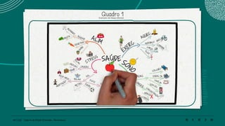 101 | 220 Caderno de Estudo Orientado - Pernambuco
Quadro 1
Exemplo de Mapa Mental
 