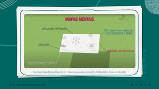 103 | 220 Caderno de Estudo Orientado - Pernambuco
Como fazer Mapas Mentais. Disponível em: <https://www.youtube.com/watch?v=67z80wU0dA4>. Acesso em: abr. 2020.
 