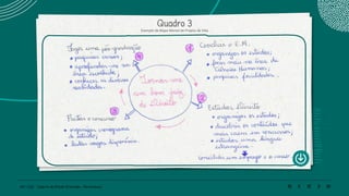 107 | 220 Caderno de Estudo Orientado - Pernambuco
Quadro 3
Exemplo de Mapa Mental de Projeto de Vida
 