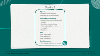 122 | 220 Caderno de Estudo Orientado - Pernambuco
Quadro 3
Água é:
• Elemento essencial à vida;
• Manutenção dos ecossistemas.
Utilizada principalmente:
• Abastecimento humano e industrial;
• Irrigação;
• Geração de energia elétrica;
• Preservação da fauna e flora
• Navegação;
• Agricultura.
Fins:
• 70% - Agricultura;
• 20% - Indústria;
• 10% - Doméstico.
Brasil comporta:
• 13% da água disponível no mundo.
 