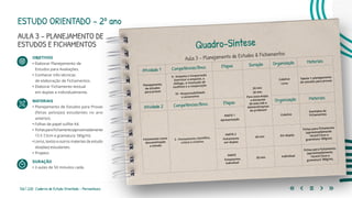 126 | 220 Caderno de Estudo Orientado - Pernambuco
ESTUDO ORIENTADO – 2º ano
AULA 3 – PLANEJAMENTO DE
ESTUDOS E FICHAMENTOS
OBJETIVOS
• Elaborar Planejamento de 		
Estudos para Avaliações.
• 	Conhecer três técnicas 			
de elaboração de Fichamentos.
• 	Elaborar Fichamento textual 		
em duplas e individualmente.
MATERIAIS
• Planejamento de Estudos para Provas
(feitas pelos(as) estudantes no ano
anterior).
• Folhas de papel sulfite A4.
• 	FichasparaFichamento(aproximadamente
13 X 7,5cm e gramatura 180g/m).
• Livros, textos e outros materiais de estudo
dos(das) estudantes.
• 	Projetor.
DURAÇÃO
• 3 aulas de 50 minutos cada.
Quadro-Síntese
Aula 3 – Planejamento de Estudos & Fichamentos
Atividade 1 Competências/Bncc Etapas Duração Organização Materiais
Planejamento
de estudos
para provas
9 - Empatia e Cooperação
Exercitar a empatia, o
diálogo, a resolução de
conflitos e a cooperação
10 - Responsabilidade
e autonomia
50 min
30 min
Para essa etapa,
a duraçnao
da aula sob a
Administraçnao
do professor
Coletiva
Livre
Tabela 1: planejamento
de estudos para provas
Atividade 2 Competências/Bncc Etapas Organização Materiais
Fichamento como
documentação
e estudo
2 - Pensamento científico,
crítico e criativo.
PARTE 1
Apresentação
Coletiva
Exemplos de
Fichamentos
PARTE 2
Fichamento
em duplas
40 min Em duplas
Fichas para Fichamento
(aproximadamente
13cmX7,5cm e
gramatura 180g/m).
PARTE
Fichamento
individual
30 min Individual
Fichas para Fichamento
(aproximadamente
13cmX7,5cm e
gramatura 180g/m).
 