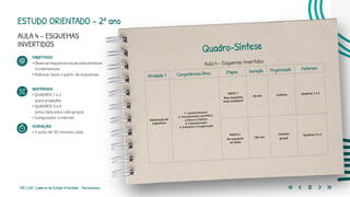 135 | 220 Caderno de Estudo Orientado - Pernambuco
ESTUDO ORIENTADO – 2º ano
AULA 4 – ESQUEMAS
INVERTIDOS
OBJETIVOS
•Observaresquemasesuascaracterísticas
fundamentais.
• Elaborar texto a partir de esquemas.
MATERIAIS
• QUADROS 1 e 2 				
(para projeção).
• QUADROS 3 e 4 				
(uma cópia para cada grupo).
• Computador e internet.
DURAÇÃO
• 3 aulas de 50 minutos cada.
Quadro-Síntese
Aula 4 – Esquemas Invertidos
Atividade 1 Competências/Bncc Etapas Duração Organização Materiais
Elaboração de
esquemas
1. Conhecimento
2. Pensamento científico,
crítico e criativo
4. Comunicação
9. Empatia e Cooperação
PARTE 1
Meu esquema
está completo?
50 min Coletiva Quadros 1 e 2
PARTE 2
Do esquema
ao texto
100 min
Coletiva
grupal
Quadros 3 e 4
 