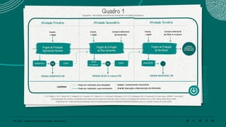 137 | 220 Caderno de Estudo Orientado - Pernambuco
Atividade Primária Atividade Secundária Atividade Terciária
Invest.
+ O&M
Invest.
+ O&M
Compra Adicional
de Sementes
Invest.
+ O&M
Compra Adicional
de Óleo in nvatura
Projeto de Produção
Agrícola de Mamona
Projeto de Extração
de Óleo Sementes
Projeto de Produção
de Bio Diesel
SEMENTES CONT
ÓLEO
in natura
CONT BIODIESEL
VENDA SEMENTES R$ VENDA ÓLEO in natura R$ VENDA BIODIESEL R$
LEGENDA:
Pode ser realizado caso desejado Invest.: Investimento necessário
Pode ser realizado, caso necessário O & M: Operação e Manutenção da Atividade
Quadro 1
Esquema - Atividades econômicas existentes na Cadeia produtiva
OU OU
CADEIA
PRODUTIVA
INTEGRADA
L. H. Polizel; C. M. V. Tahan; M. A. Pelegrini; B. F. Soares; H. K. Takeno; O. C. da Silva; B. Monteiro; S. M. S. G. Velázquez; M. A. Drumond; J. B. dos Anjos. AGRIFIS - Simulador
de prospecção de cenários e avaliação de projetos de produção de sementes, óleo in natura e biodiesel de mamona. An. 6. Enc. Energ. Meio Rural, 2006.
Disponível em: <http://www.proceedings.scielo.br/scielo.php?pid=MSC0000000022006000100006&script=sci_arttext. Acesso em maio 2020.
 