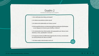 138 | 220 Caderno de Estudo Orientado - Pernambuco
1. Há a definição das ideias principais?
2. As ideias secundárias estão claras?
3. As ideias são elaboradas em frases curtas?
4.Aformagráfica(textoeoselementosgráficos)estãobemdistribuídos
e com espaços em branco para facilitar a leitura?
5. Os elementos das informações são agrupados por blocos (com
chavetas, setas, quadrados e outros)?
6.Oesquemamostraosdiferentesaspectosdeumtema,enumerando
as características de cada um deles?
7. Os fatos estão relacionados entre si?
Quadro 2
Controle para elaboração de um esquema
 
