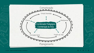 14 | 220 Caderno de Estudo Orientado - Pernambuco
Comunicação
Estudo Orientado
Coordenação Pedagógica
Coordenação de Área
Tutoria Nivelamento
Projeto de Vida
Formação Geral
Planejamento
 