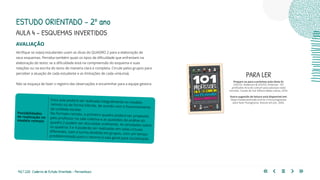 142 | 220 Caderno de Estudo Orientado - Pernambuco
AVALIAÇÃO
Verifique se os(as) estudantes usam as dicas do QUADRO 2 para a elaboração de
seus esquemas. Perceba também quais os tipos de dificuldade que enfrentam na
elaboração do texto: se a dificuldade está na compreensão do esquema e suas
relações ou na escrita do texto de maneira clara e completa. Circule pelos grupos para
perceber a atuação de cada estudante e as limitações de cada um(uma).
Não se esqueça de fazer o registro das observações e encaminhar para a equipe gestora.
Essa aula poderá ser realizada integralmente no modelo
remoto ou de forma híbrida, de acordo com o funcionamento
da unidade escolar.
No formato remoto, o primeiro quadro poderá ser projetado
pelo professor na sala coletiva e as questões de análise do
quadro 2 podem ser discutidas oralmente. As atividades sobre
os quadros 3 e 4 poderão ser realizadas em salas virtuais
diferentes, com a turma dividida em grupos, com um tempo
predeterminado para o retorno à sala geral para socialização.
Possibilidades
de realização no
modelo remoto
ESTUDO ORIENTADO – 2º ano
AULA 4 – ESQUEMAS INVERTIDOS
PARA LER
Prepare-se para a próxima aula (Aula 5):
COUTO, Anderson & COUTO, Emerson. 101
profissões fora do comum para pessoas nada
normais. Caxias do Sul: Editora Belas Letras, 2016.
Outra sugestão de leitura está disponível em:
https://www.techtudo.com.br Cinco programas
para fazer fluxograma. Acesso em jun. 2020.
 