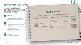 149 | 220 Caderno de Estudo Orientado - Pernambuco
ESTUDO ORIENTADO – 2º ano
AULA 6 – PRODUZINDO
CONHECIMENTO, PRODUZINDO
RESUMOS – PARTE 1
OBJETIVOS
• Perceber a diferença entre um resumo
indicativo e um resumo informativo.
• Identificar as partes que compõem um
resumo informativo.
MATERIAIS
• Resumo indicativo - QUADRO 1 (uma cópia
por dupla).
• Resumo informativo 1 - QUADRO 2 (uma
cópia por dupla).
• Dicionários: físico ou online.
• Projetor.
DURAÇÃO
• 2 aulas de 50 minutos cada.
Quadro-Síntese
Aula 6 – Produzindo conhecimento, produzindo resumos – parte 1
Atividade 1 Competências Etapas Duração Organização Materiais
Resumo
indicativo
X Resumo
informativo
2. Pensamento científico,
crítico e criativo
1. Conhecimento
PARTE 1 –
Diferenças básicas
50 min
Coletiva
em duplas
Quadro 1: Resumo
indicativo
Quadro 2: Resumo
informativo
PARTE 2 – Partes
do resumo
informativo
50 min
Coletiva, em
duplas grupal
Quadro 2: Resumo
informativo
Quadro 3: Resumo
informativo 2
 