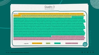 154 | 220 Caderno de Estudo Orientado - Pernambuco
Quadro 3
Resumo informativo 2
Legenda
Resumo: As dimensões humanas da pandemia do COVID-19: todos os aspectos do nosso futuro serão afetados – econômico, social e de de-
senvolvimento. Para fazer isso corretamente em todas as áreas, dos locais de trabalho às empresas, nas economias nacionais e internacionais,
é necessário um diálogo social entre os governos e os que estão na linha de frente: empregadores e trabalhadores. A OIT estima que até 25
milhões de pessoas poderiam ficar desempregadas e que a perda de rendimentos dos trabalhadores pode chegar a 3,4 trilhões de dólares.
Essa pandemia expôs falhas nos nossos mercados de trabalho. Empresas de todos os tamanhos já interromperam as operações, reduziram a
jornada de trabalho e demitiram funcionários. Muitas estão à beira do colapso, na medida em que lojas e restaurantes fecham, voos e reservas
de hotéis são cancelados e as empresas optam por trabalhar remotamente. Uma em cada cinco pessoas é elegível a receber auxílio-desem-
prego, as demissões significam catástrofe para milhões de famílias. Trabalhadores informais podem ser igualmente pressionados pela neces-
sidade de alimentar a família. A longo prazo, ampliará os ciclos de pobreza e desigualdade.Devemos garantir que as pessoas tenham dinheiro
suficiente no bolso para chegar ao fim do mês. Para isso, temos de assegurar que as empresas, fonte de renda para milhões de trabalhadores,
possam permanecer à tona durante a forte crise e estejam em condições de voltar a funcionar assim que as condições permitirem. Necessi-
tamos de medidas especiais para proteger os milhões de profissionais de saúde e de assistência médica (a maioria mulheres), que arriscam a
própria saúde todos os dias. O teletrabalho oferece novas oportunidades para os trabalhadores continuarem em atividade e os empregadores
seguirem com os negócios durante a crise. Muitos países já introduziram pacotes de estímulo sem precedentes para proteger as sociedades e
economias e manter o fluxo de renda para os trabalhadores e as empresas. Essas medidas incluem apoio à renda, subsídios salariais e subsí-
dios para demissões temporárias para aqueles com emprego formal, créditos fiscais para trabalhadores por conta própria e apoio financeiro a
empresas.Além de medidas nacionais fortes, ação multilateral decisiva deve ser a pedra angular de uma resposta global a um inimigo global.
Tema ou introdução		 Objetivo		 Metodologia		 Resultados e conclusões
 