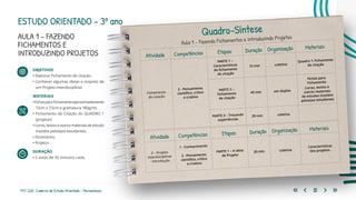 173 | 220 Caderno de Estudo Orientado - Pernambuco
ESTUDO ORIENTADO – 3º ano
AULA 1 – FAZENDO
FICHAMENTOS E
INTRODUZINDO PROJETOS
OBJETIVOS
• Elaborar Fichamento de citação.
• Conhecer algumas ideias a respeito de
um Projeto Interdisciplinar.
MATERIAIS
•FichasparaFichamento(aproximadamente
13cm x 7,5cm e gramatura 180g/m).
• Fichamento de Citação do QUADRO 1
(projetar).
• Livros, textos e outros materiais de estudo
trazidos pelos(as) estudantes.
• Dicionários.
• Projetor.
DURAÇÃO
• 2 aulas de 50 minutos cada.
Quadro-Síntese
Aula 1 – Fazendo Fichamentos e Introduzindo Projetos
Atividade Competências Etapas Duração Organização Materiais
Fichamento
de citação
2 - Pensamento
científico, crítico
e criativo
PARTE 1 –
Características
do fichamento
de citação
15 min coletiva
Quadro 1: Fichamento
de citação
PARTE 2 –
Fichamento
de citação
45 min em duplas
Fichas para
Fichamento
Livros, textos e
outros materiais
de estudos trazidos
pelos(as) estudantes
PARTE 3 – Trocando
experiências
20 min coletiva
Atividade Competências Etapas Duração Organização Materiais
2 – Projeto
interdisciplinar
- introdução
1 - Conhecimento
2 - Pensamento
científico, crítico
e criativo
PARTE 1 – A ideia
de Projeto
20 min coletiva
Características
dos projetos.
 