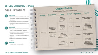 178 | 220 Caderno de Estudo Orientado - Pernambuco
ESTUDO ORIENTADO – 3º ano
AULA 2 – NOVAS FICHAS
OBJETIVOS
• Conhecer as características de um
fichamento bibliográfico e fichamento
de resumo
• Compreender conceitos do fichamento.
• Elaborar fichamento bibliográfico e de
resumo.
MATERIAIS
•Fichasparafichamento(aproximadamente
13cm x 7,5cm e gramatura 180g/m).
• Livros, textos e outros materiais de estudo
trazidos pelos(as) estudantes.
• QUADRO 1: Fichamento Bibliográfico
(projetar).
• QUADRO 2: Fichamento de Resumo.
• Projetor.
DURAÇÃO
• 2 aulas de 50 minutos cada.
Quadro-Síntese
Aula 2 – Novas Fichas E Início Da Pesquisa
Atividade Competências Etapas Duração Organização Materiais
Fichamento
2 - Pensamento
científico, crítico
e criativo
4 - Comunicação
9 - Empatia e
cooperação
PARTE 1 –
Características
do fichamento
bibliográfico
10 min coletiva
Quadro 1: Fichamento
bibliográfico
PARTE 2 –
Fichamento
bibliográfico
em duplas
40 min em duplas
Fichas para
Fichamento
Livros, textos e
outros materiais
de estudos trazidos
pelos(as) estudantes
PARTE 3 –
Características
do Fichamento de
Resumo ou Conteúdo
10 min individual
Quadro 2: Fichamento
de Resumo
PARTE 4 –
Fichamento de
Resumo individual
40 min
Fichas para
Fichamento
Livros, textos e
outros materiais
de estudos trazidos
pelos(as) estudantes
 